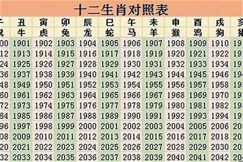 2022是什么年|2022年是什么年 2022年是平年还是闰年